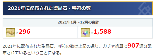 fgo2022材料获得表（fgo突破材料获得图鉴）
